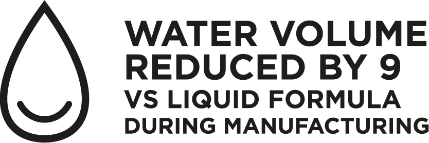 Text graphic stating "Water volume reduced by 9 vs liquid formula during manufacturing" with a droplet icon.
